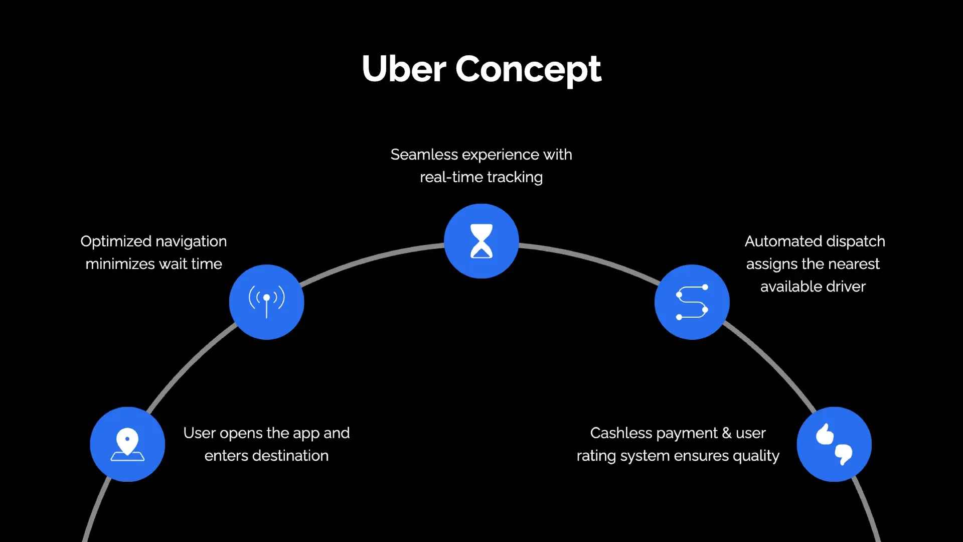 Uber Pitch Deck: Bạn đang muốn tìm một bản thuyết trình chuyên nghiệp, ấn tượng và độc đáo nhất để giới thiệu ý tưởng kinh doanh của mình? Hãy khám phá bộ sưu tập Uber Pitch Deck tuyệt vời này và xem qua hình ảnh để hiểu rõ hơn về sức mạnh của các bản thuyết trình này.